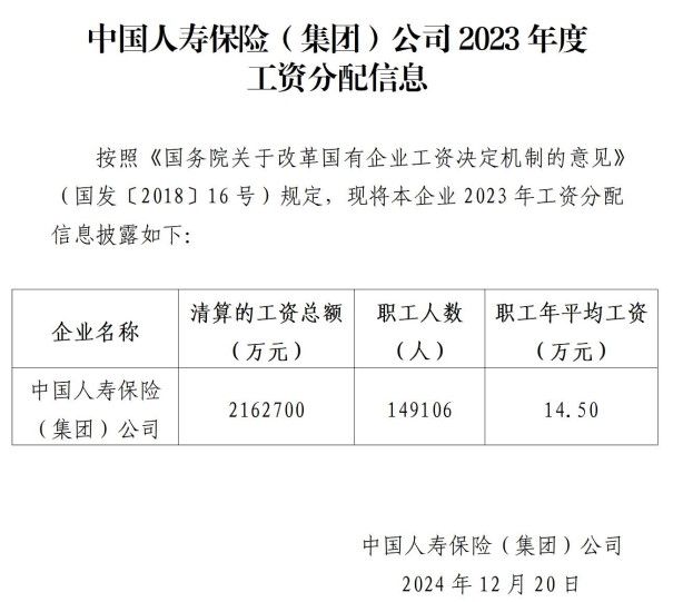 工资分配信息